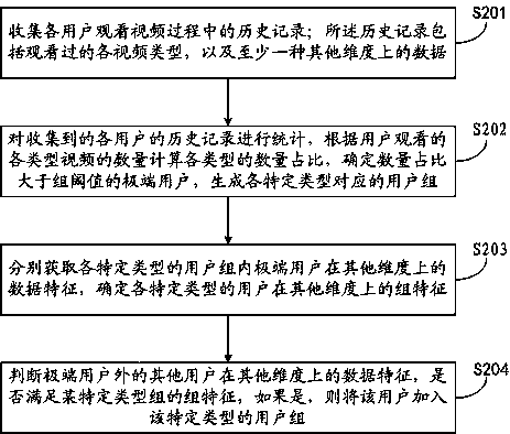 Video sharing method and device