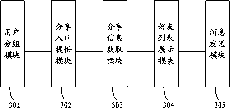 Video sharing method and device