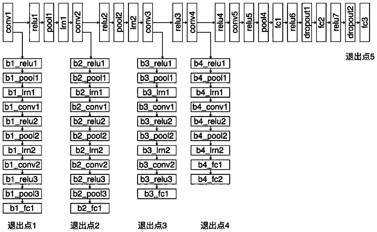 Deep learning model reasoning acceleration method based on cooperation of edge server and mobile terminal equipment