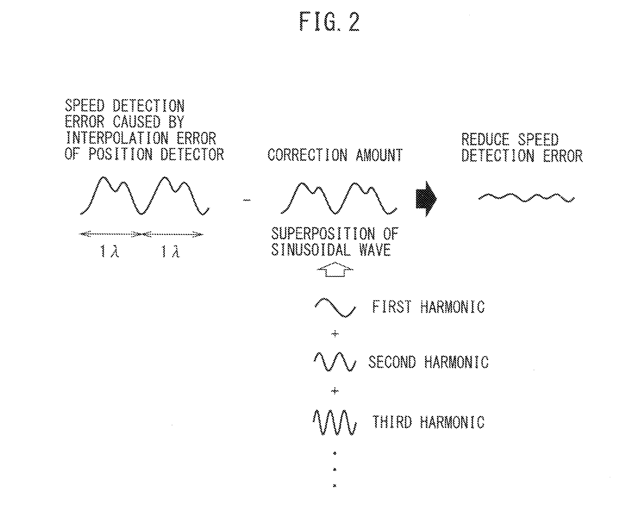 Motor control apparatus for correcting interpolation error of position detector