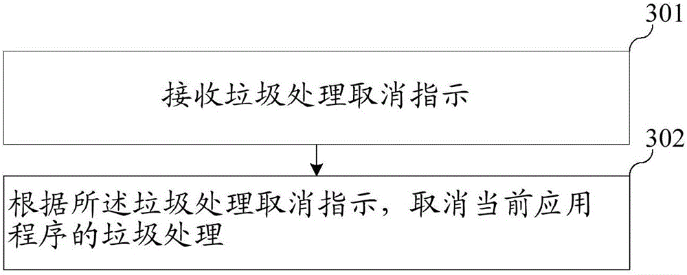 Application clearing method and device and mobile terminal