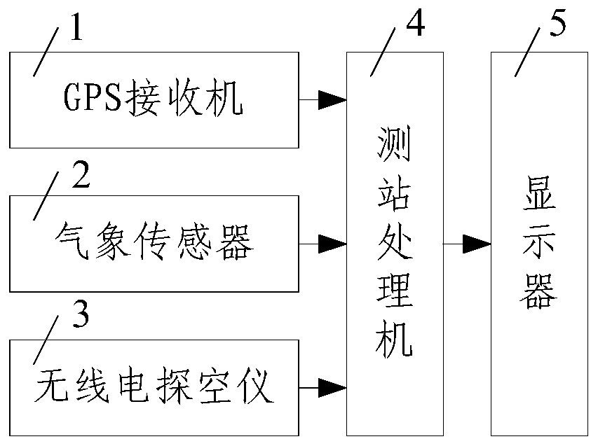 A 3D Water Vapor Detection Method Based on Function Basis