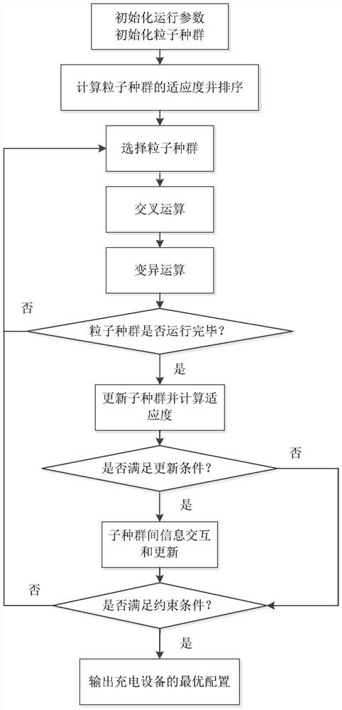 A method for estimating electric vehicle charging load and optimizing charging mode