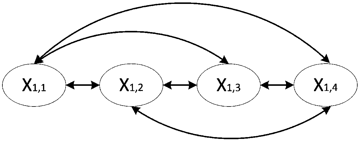 Serial production line buffer zone capacity allocation method based on availability evaluation