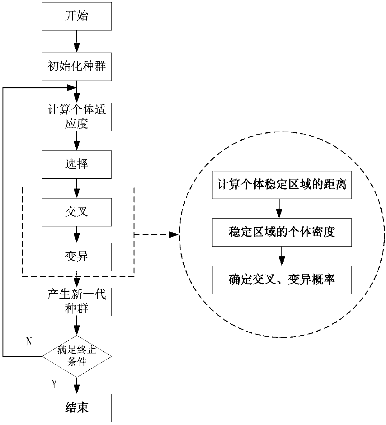 Serial production line buffer zone capacity allocation method based on availability evaluation