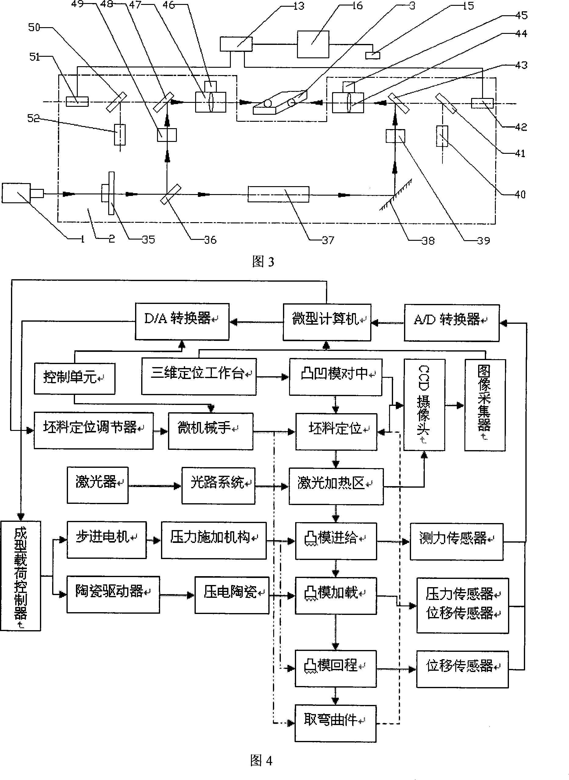 Auxiliary heating micro-device bending forming method and device based on laser