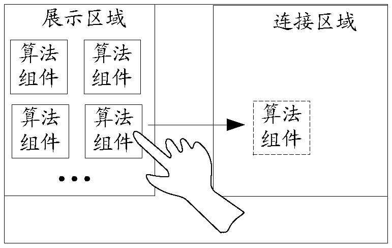 Machine learning model building method and device and related equipment