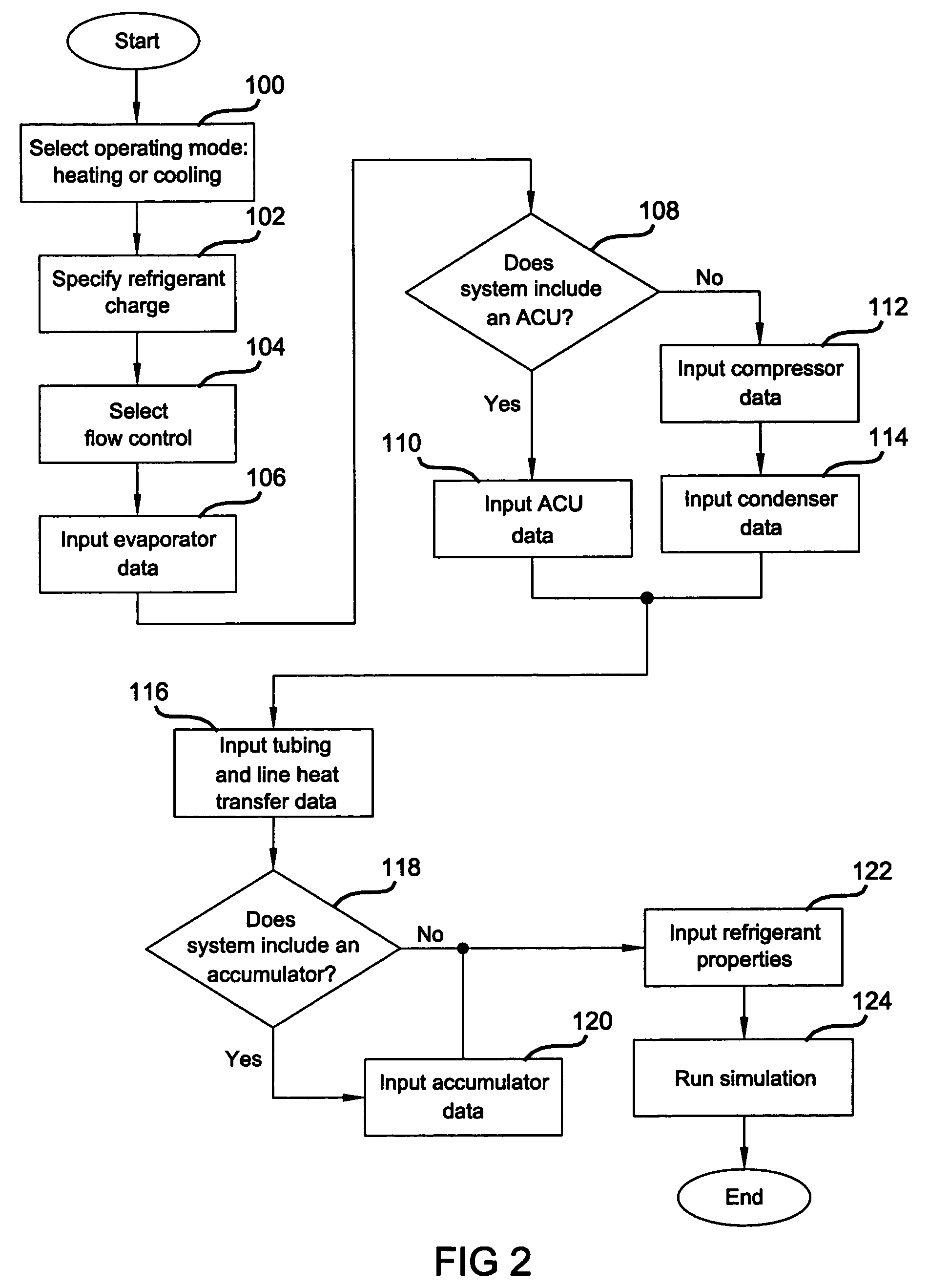 Cooling system design simulator