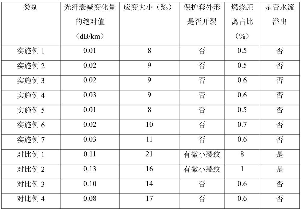 A kind of flame-retardant optoelectronic hybrid cable of coaxial electric unit and its manufacturing method