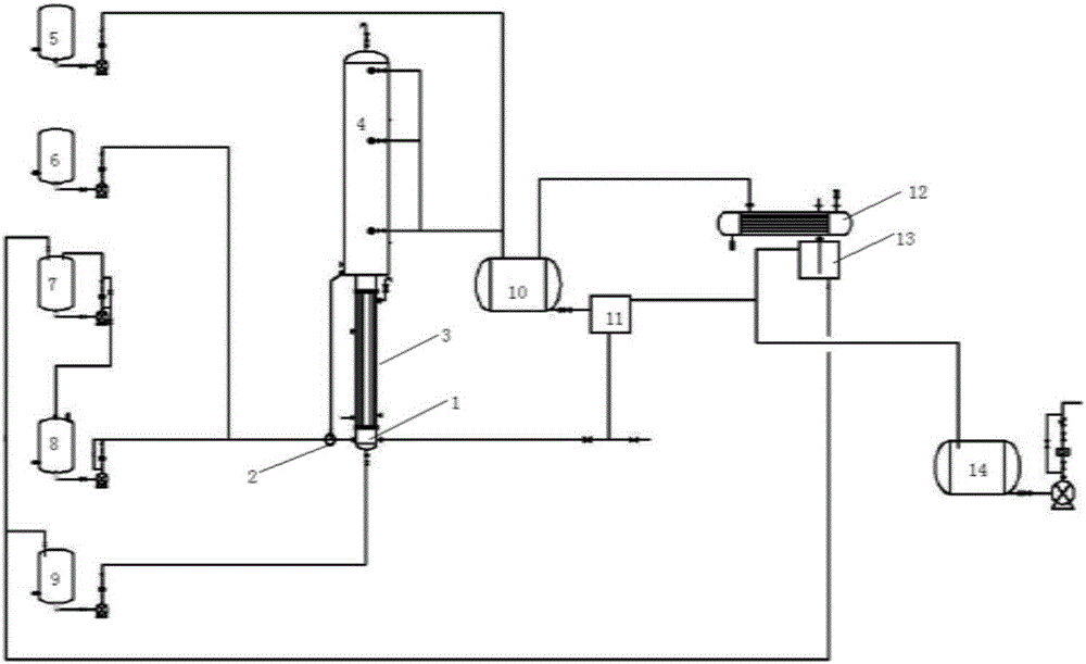 A continuous reaction device and a method for synthesizing furfuryl mercaptan using the device