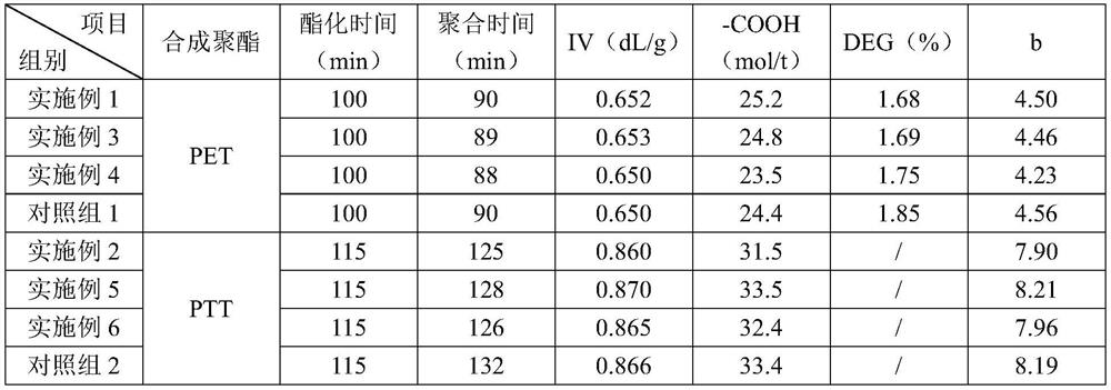 Preparation method of dihydric alcohol titanium