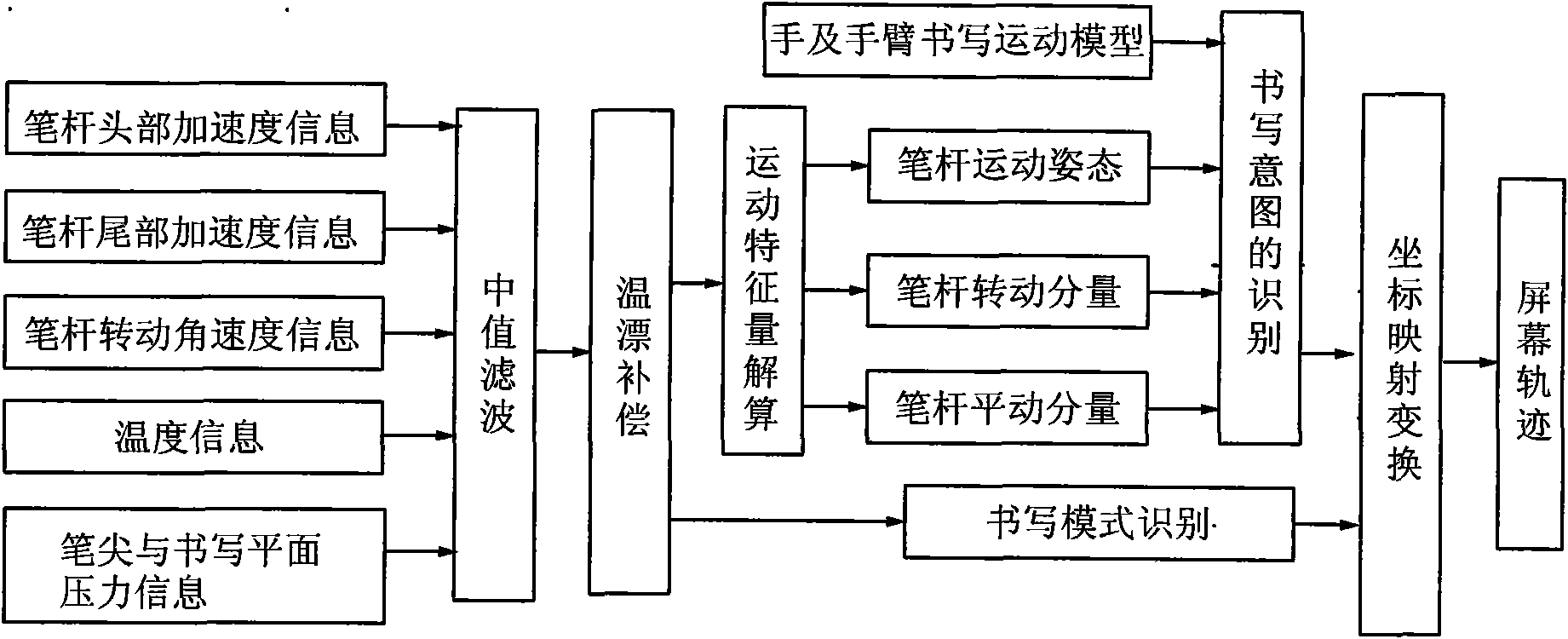 Natural interaction pen capable of automatically inputting written contents and handwriting detection method