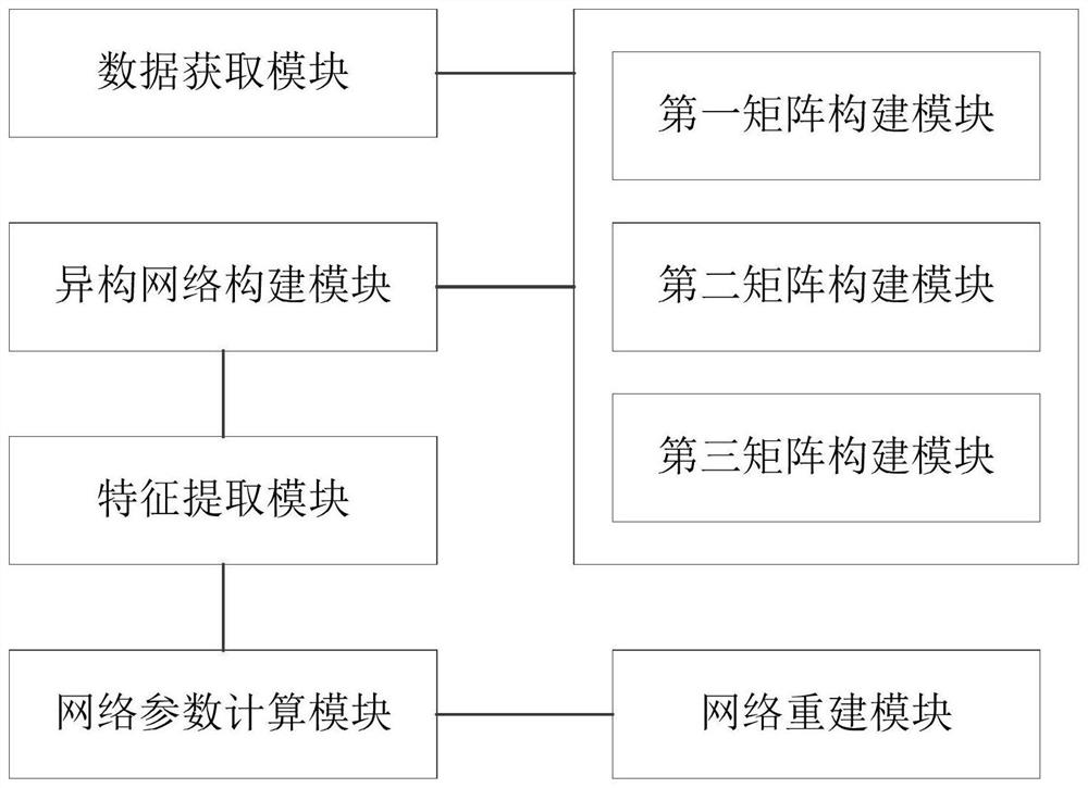 MiRNA-disease association prediction method, system, terminal and storage medium