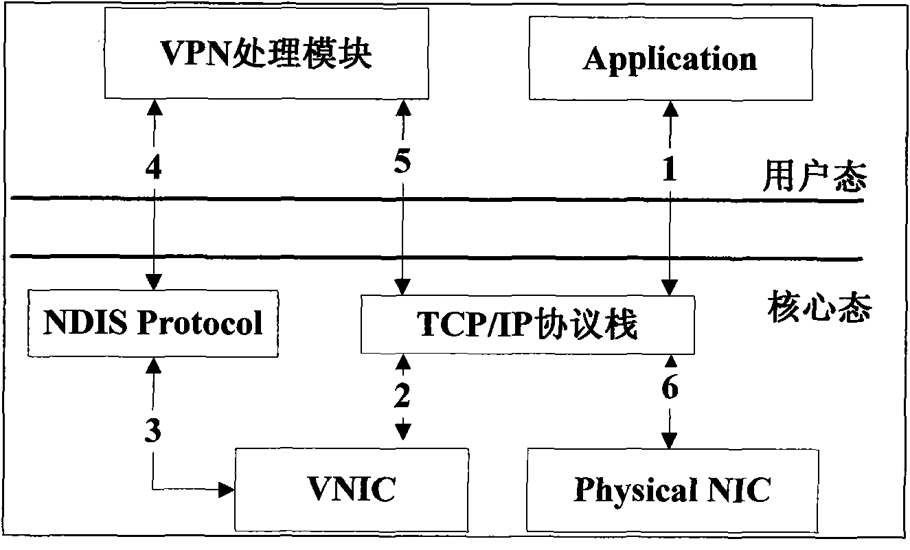 Method for realizing embedded secure socket layer virtual private network (SSL VPN)