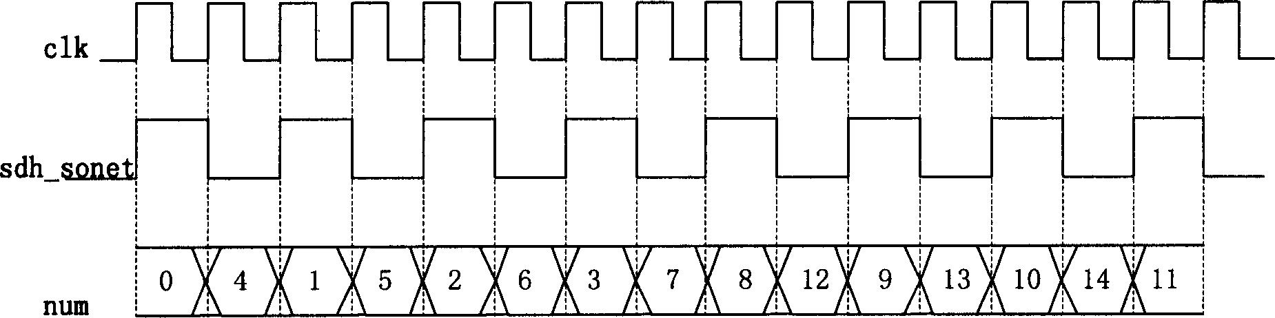 Method and device for realizing SDII/SONET mixed application