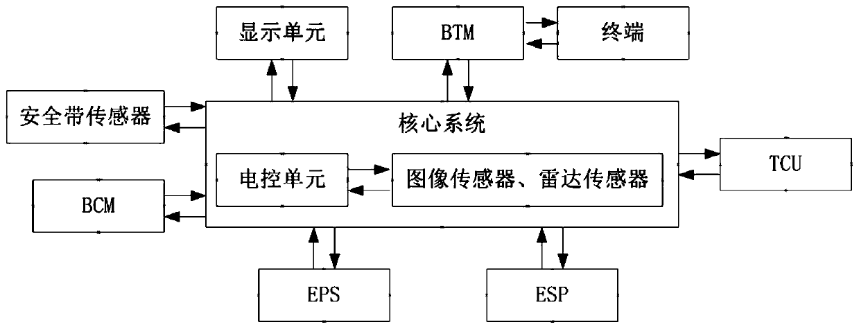 Automatic parking control method and device