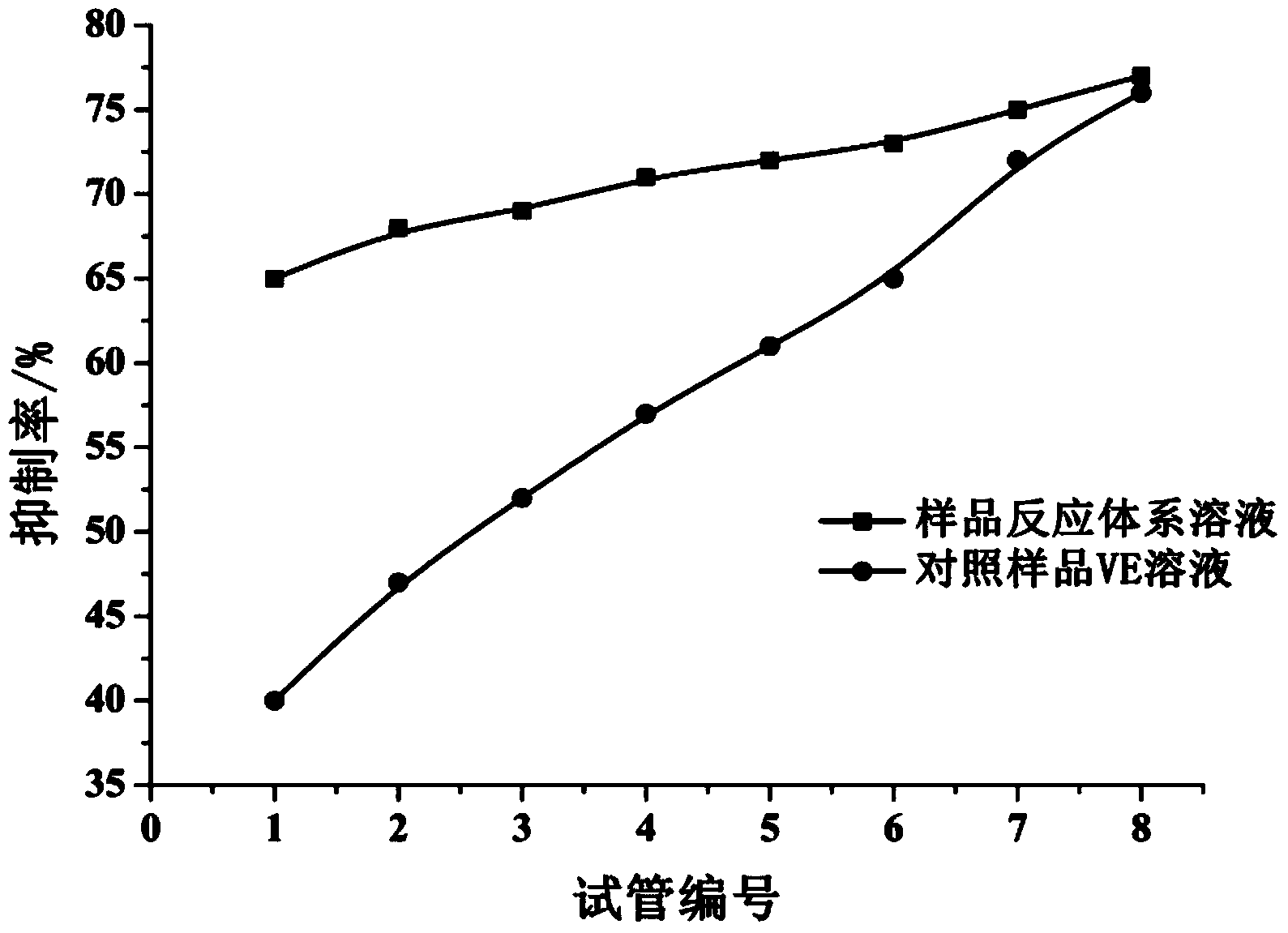 Perfume having mosquito repelling and bacterium inhibiting efficacies, and preparation method thereof