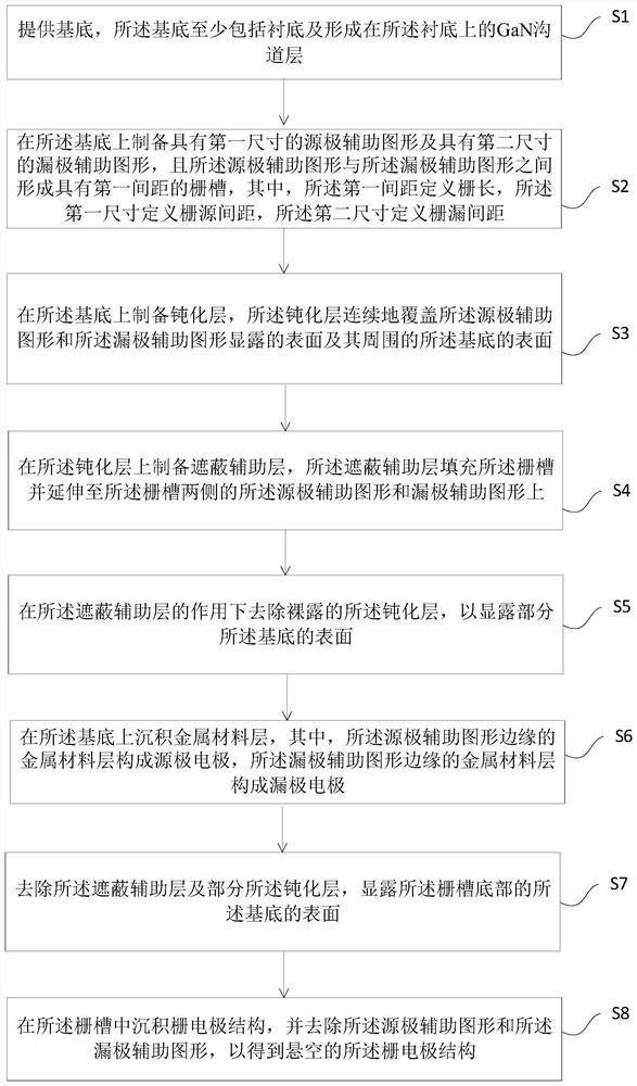 gan device structure and preparation method thereof