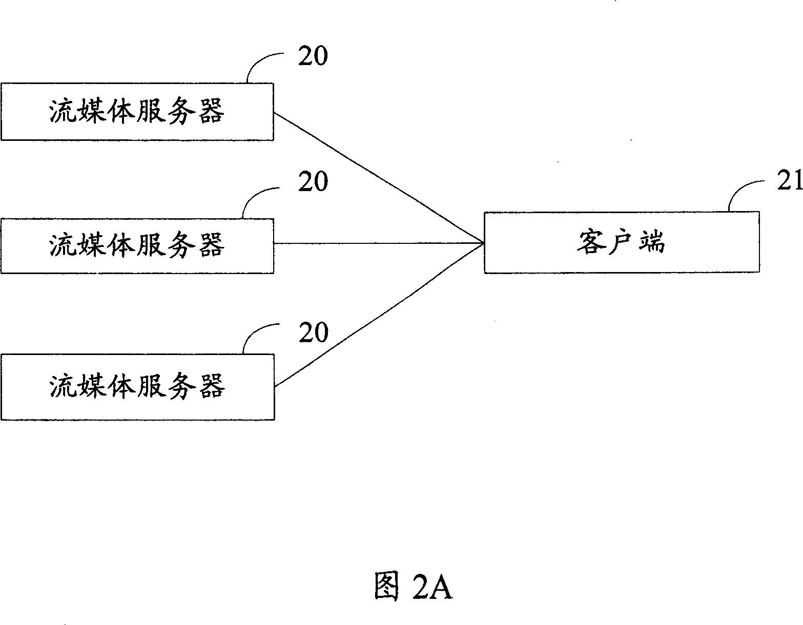 Method and system for supporting media data of multi-coding formats