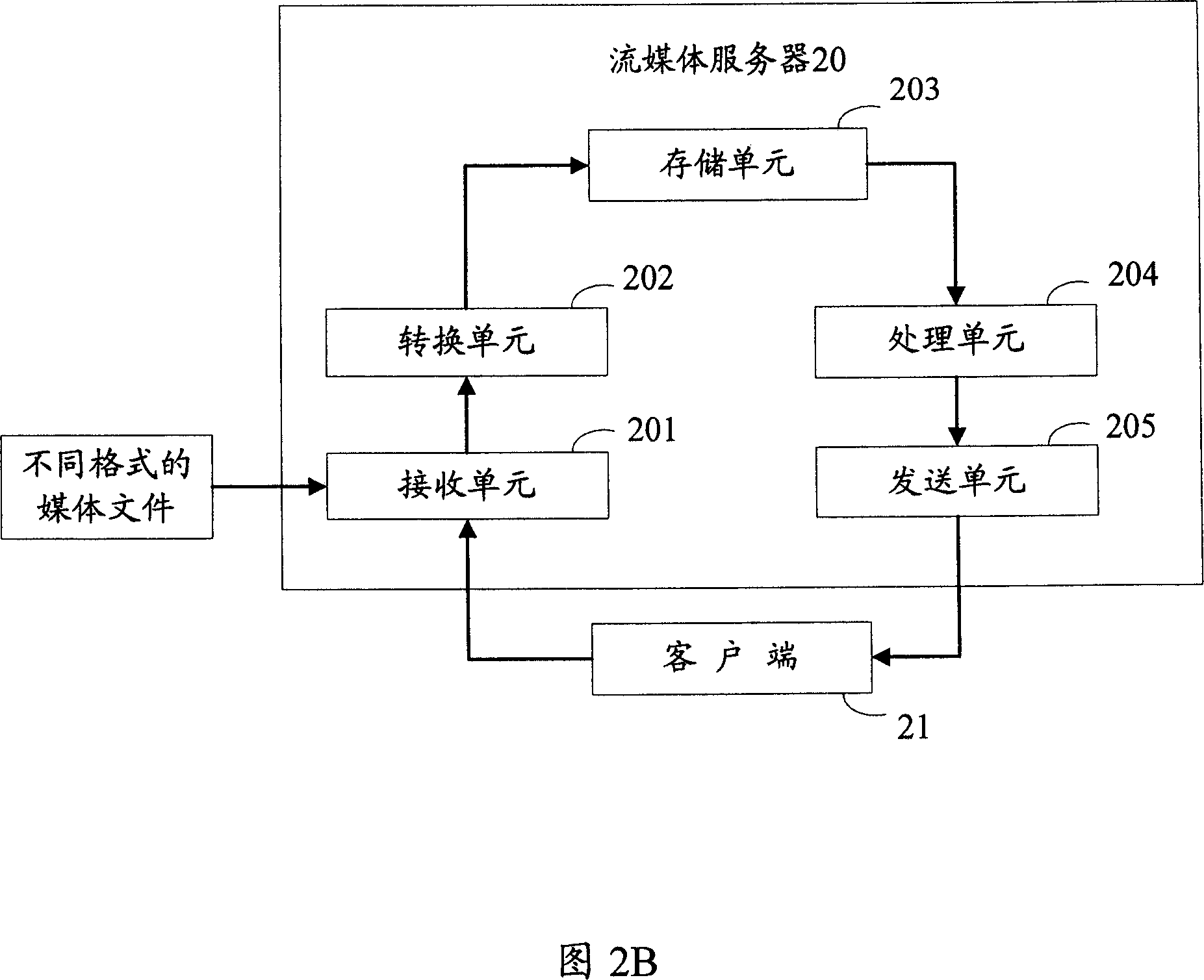 Method and system for supporting media data of multi-coding formats