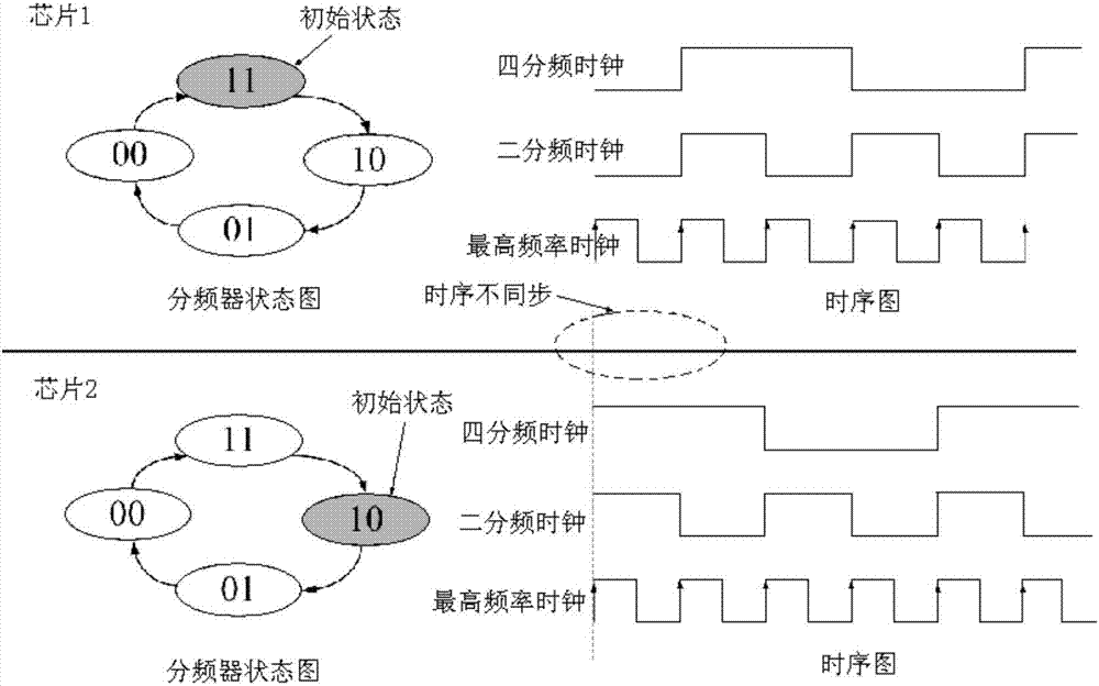 Multichip synchronization structure based on time-digital converter circuit