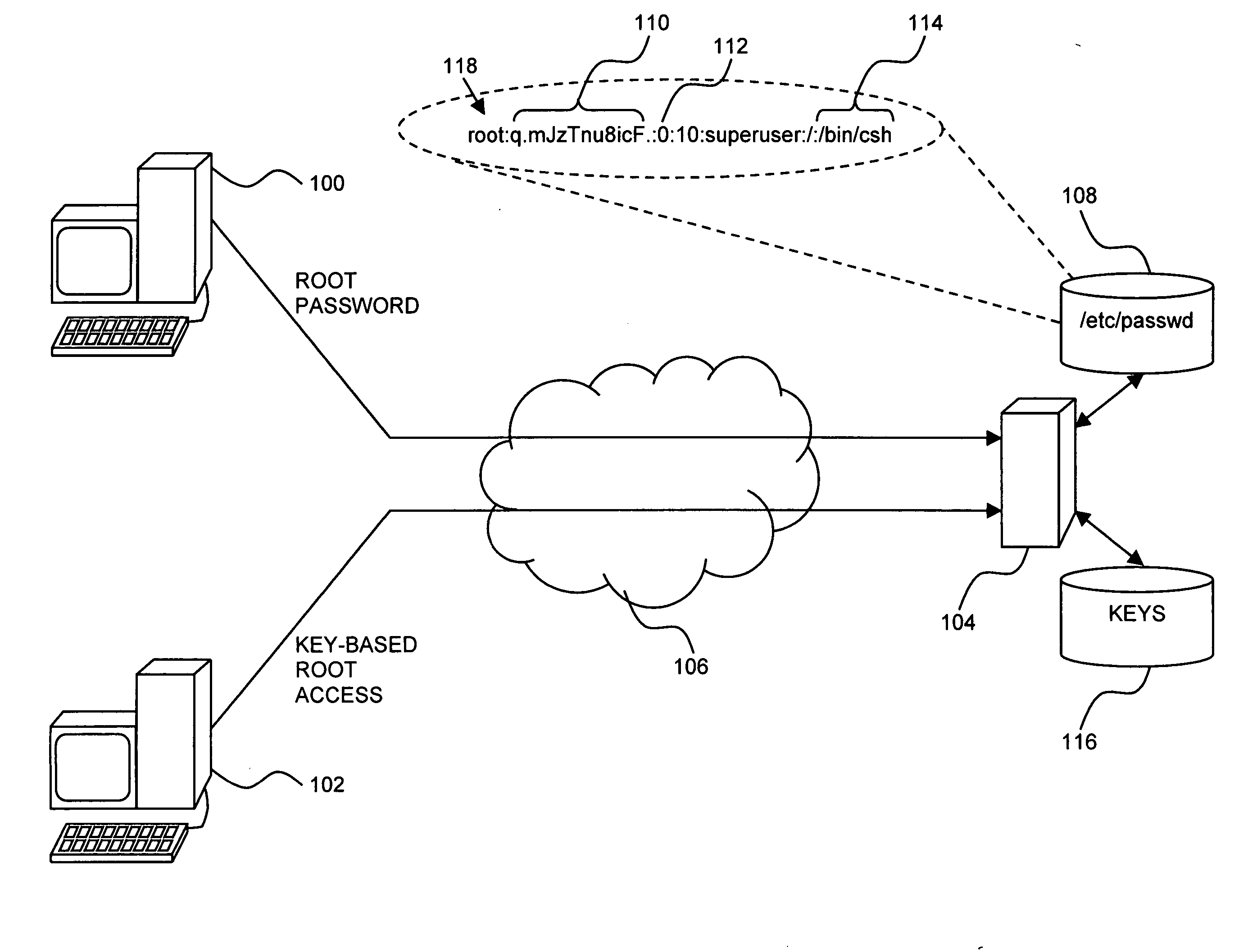 Computer access security