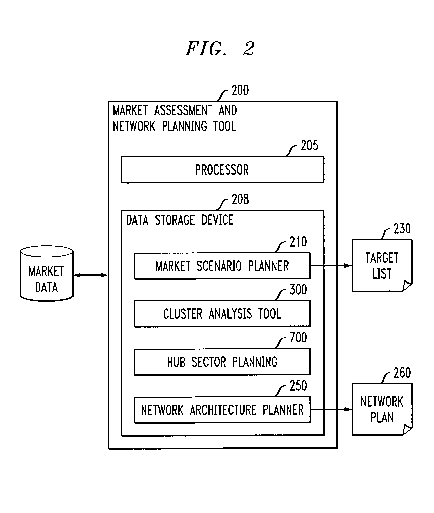 Method and apparatus for designing various network configuration scenarios