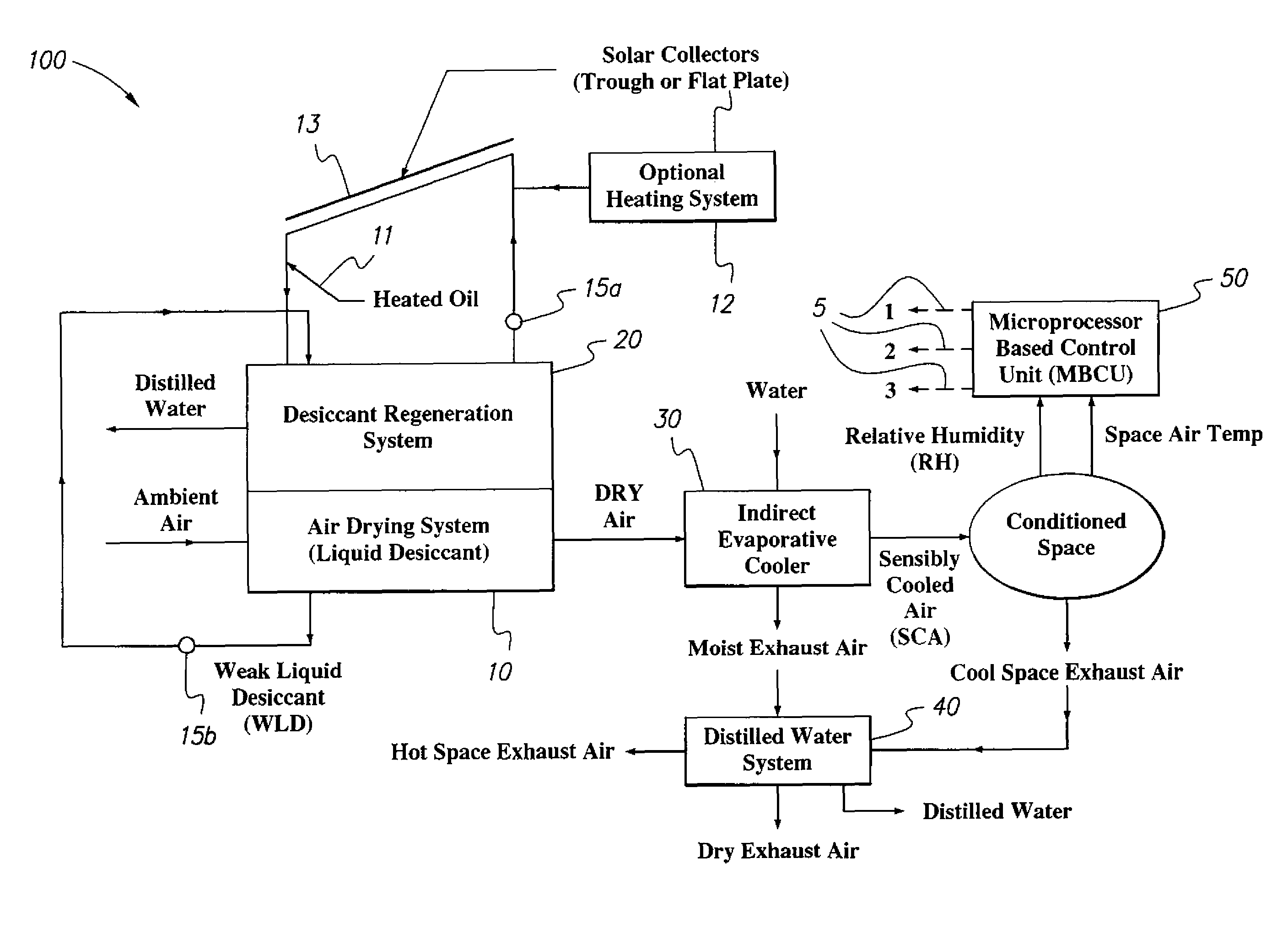 Hybrid solar air-conditioning system