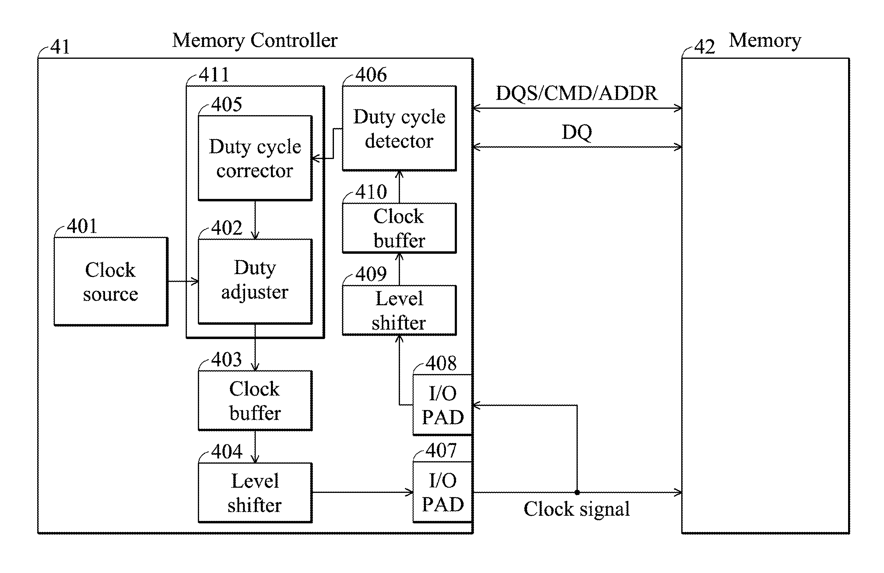 Apparatus and Method to Adjust Clock Duty Cycle of Memory