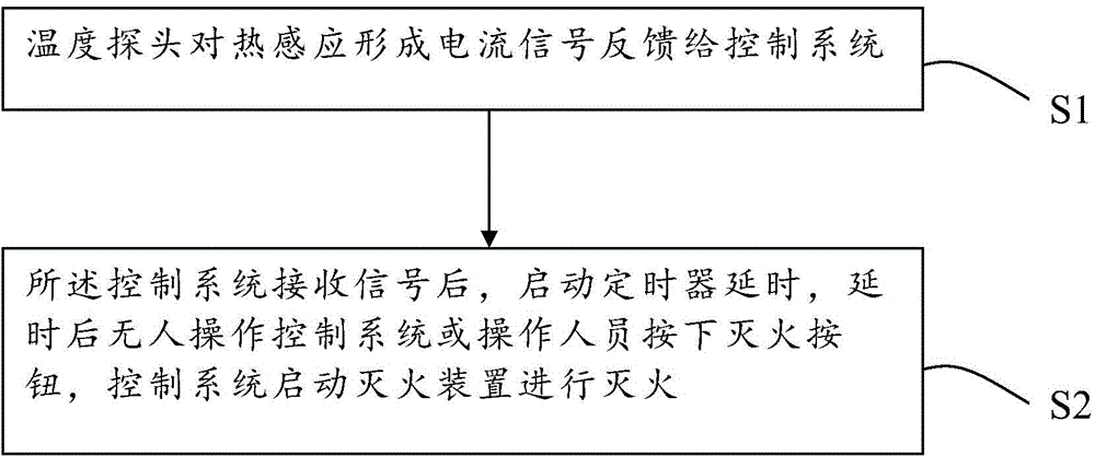 Fire identification method