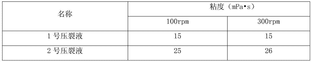 Multifunctional synergist for acidizing and fracturing as well as preparation method thereof