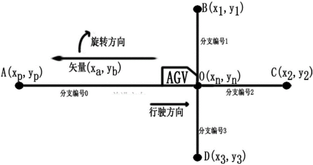 AGV scheduling method realized through uploading task file