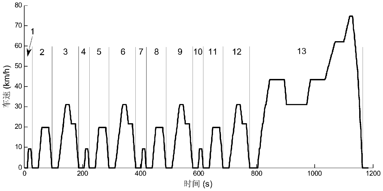 A working condition-oriented method for calibration of hybrid electric vehicle control parameters