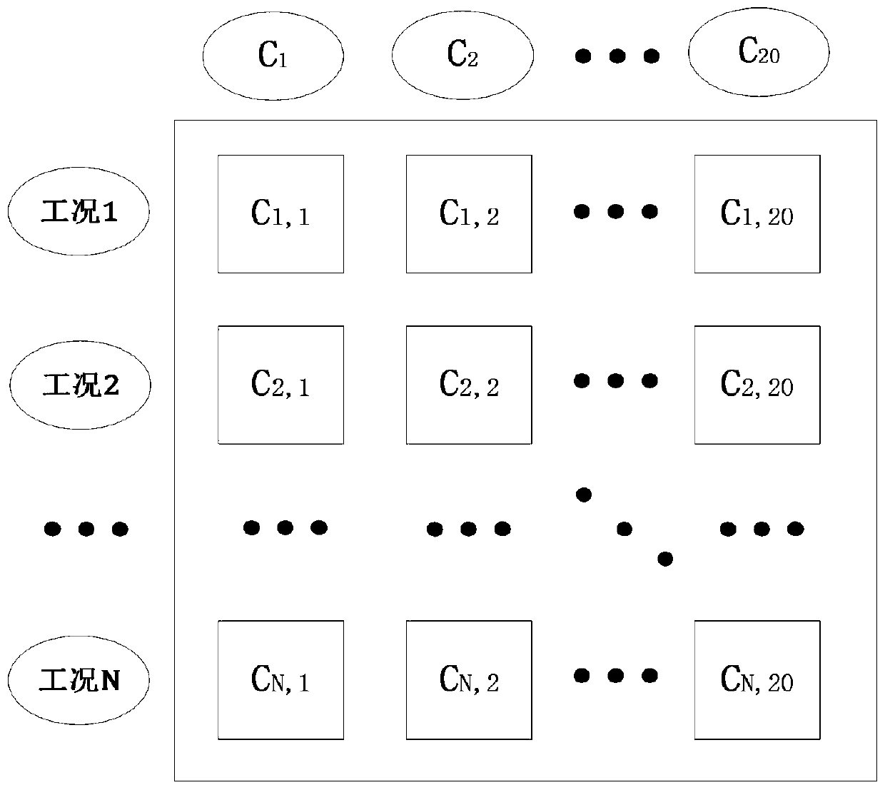 A working condition-oriented method for calibration of hybrid electric vehicle control parameters