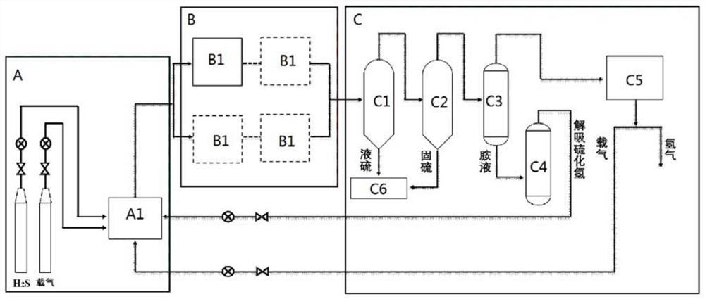 High-throughput low-temperature plasma system for decomposing hydrogen sulfide and method for decomposing hydrogen sulfide