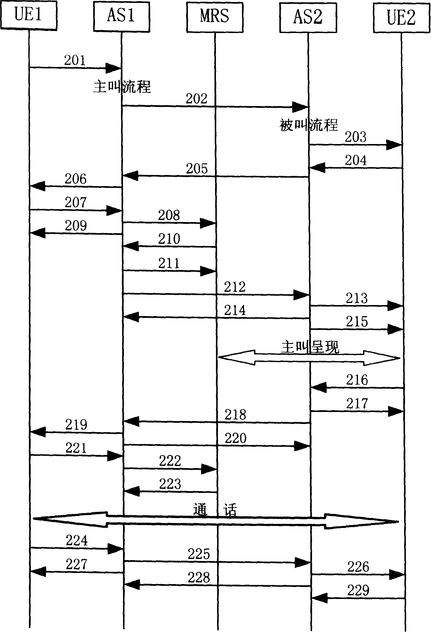 Method to implement calling present service of multimedia information