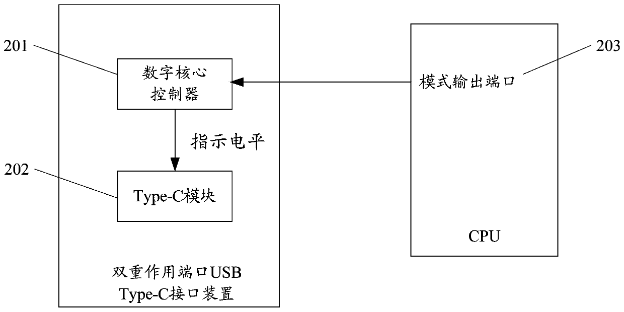 Dual-action port USB Type-C interface device and configuration method thereof