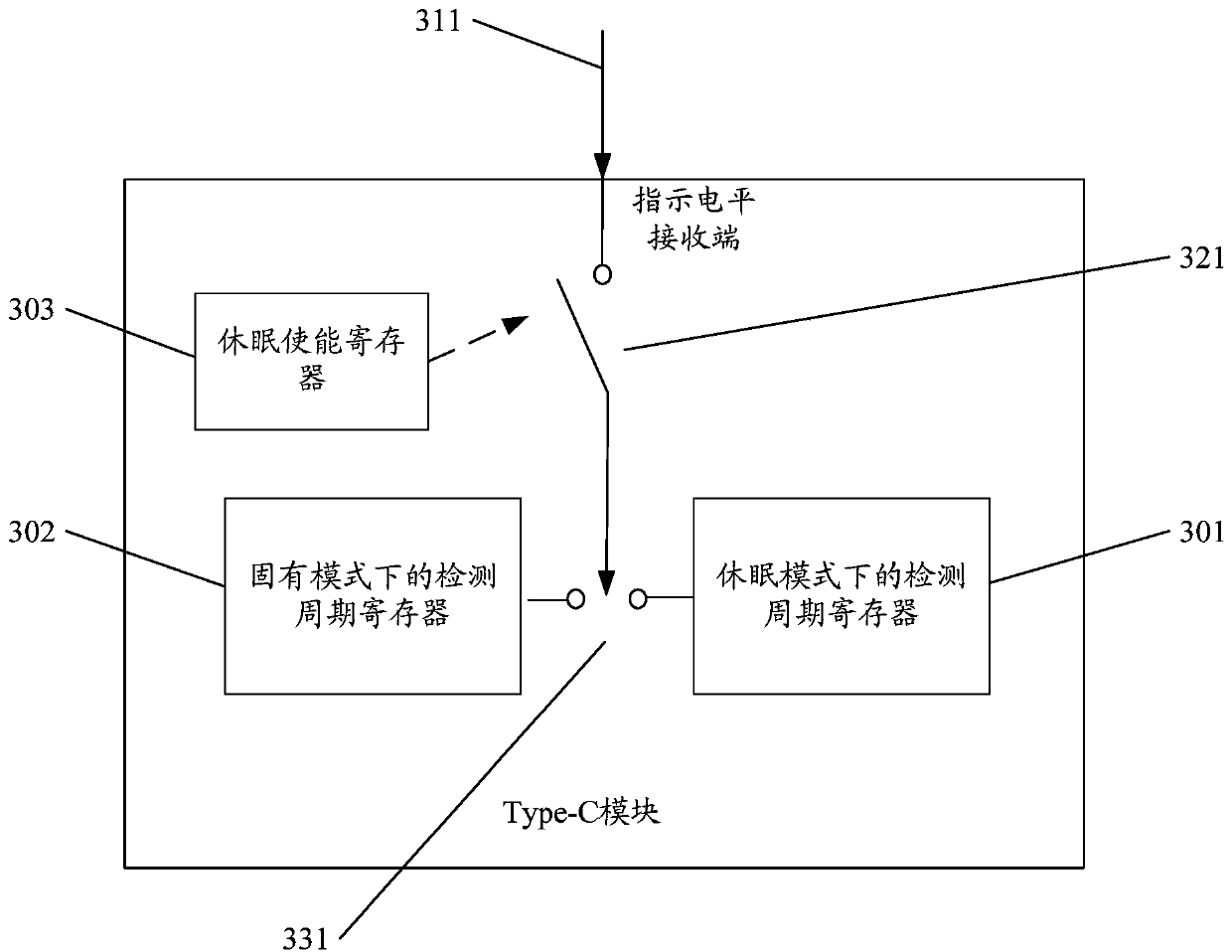 Dual-action port USB Type-C interface device and configuration method thereof