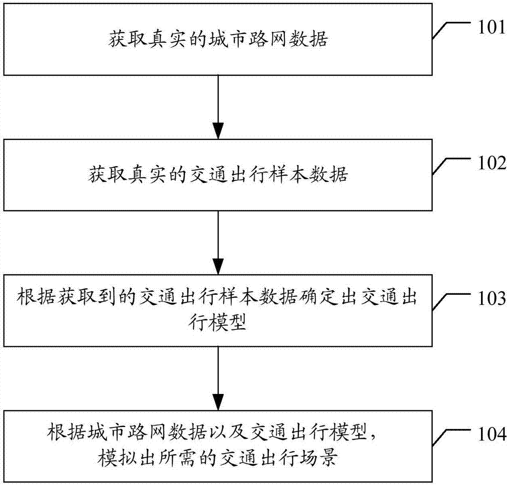 Transportation scene construction method, device and equipment and storage medium