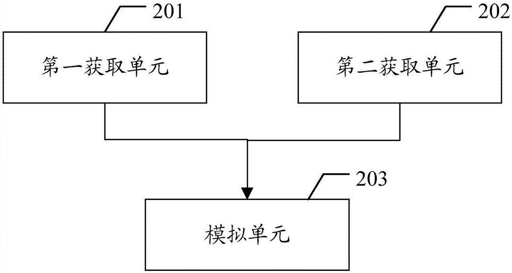 Transportation scene construction method, device and equipment and storage medium