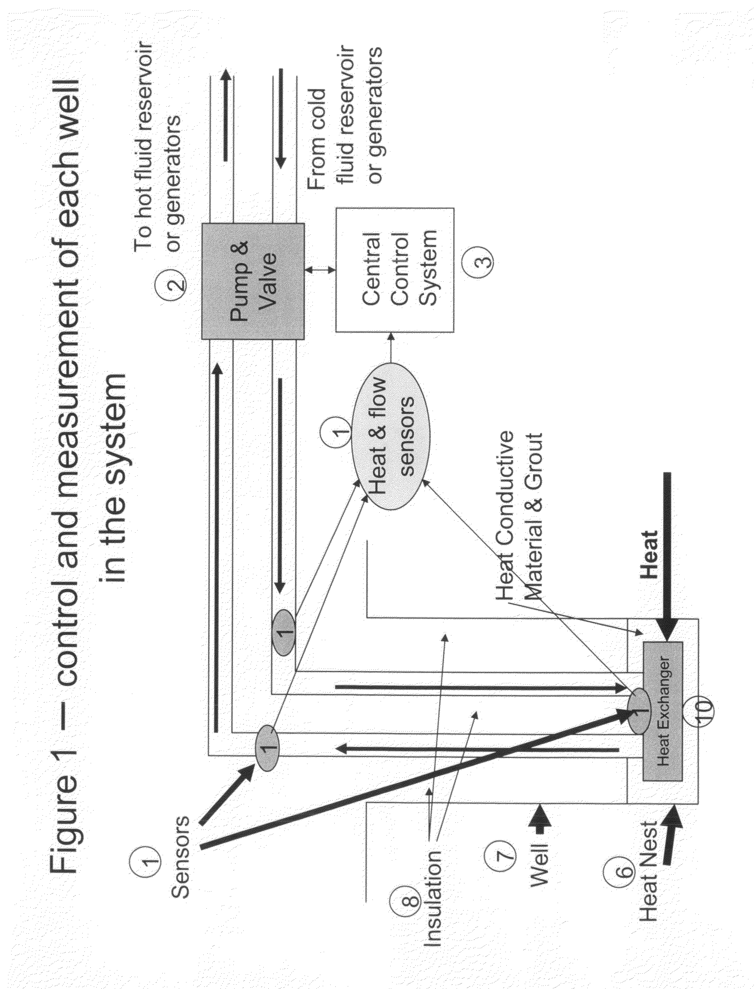 Control system to manage and optimize a geothermal electric generation system from one or more wells that individually produce heat