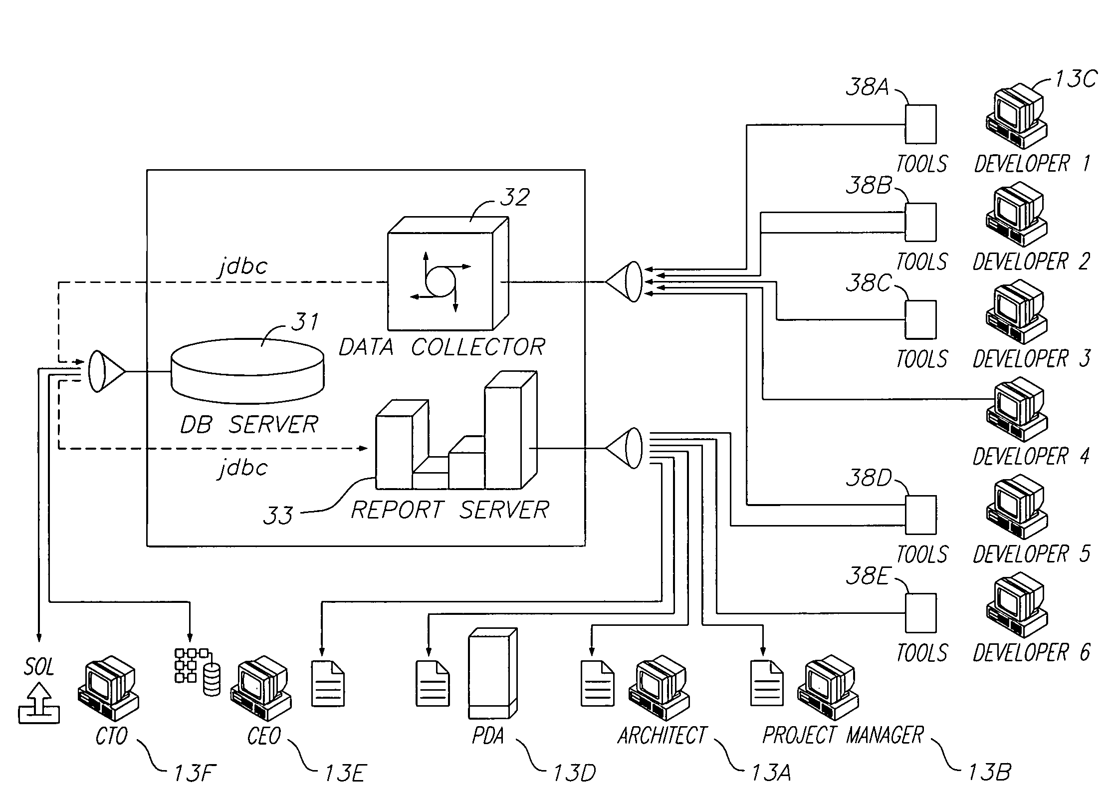 System and method for global group reporting