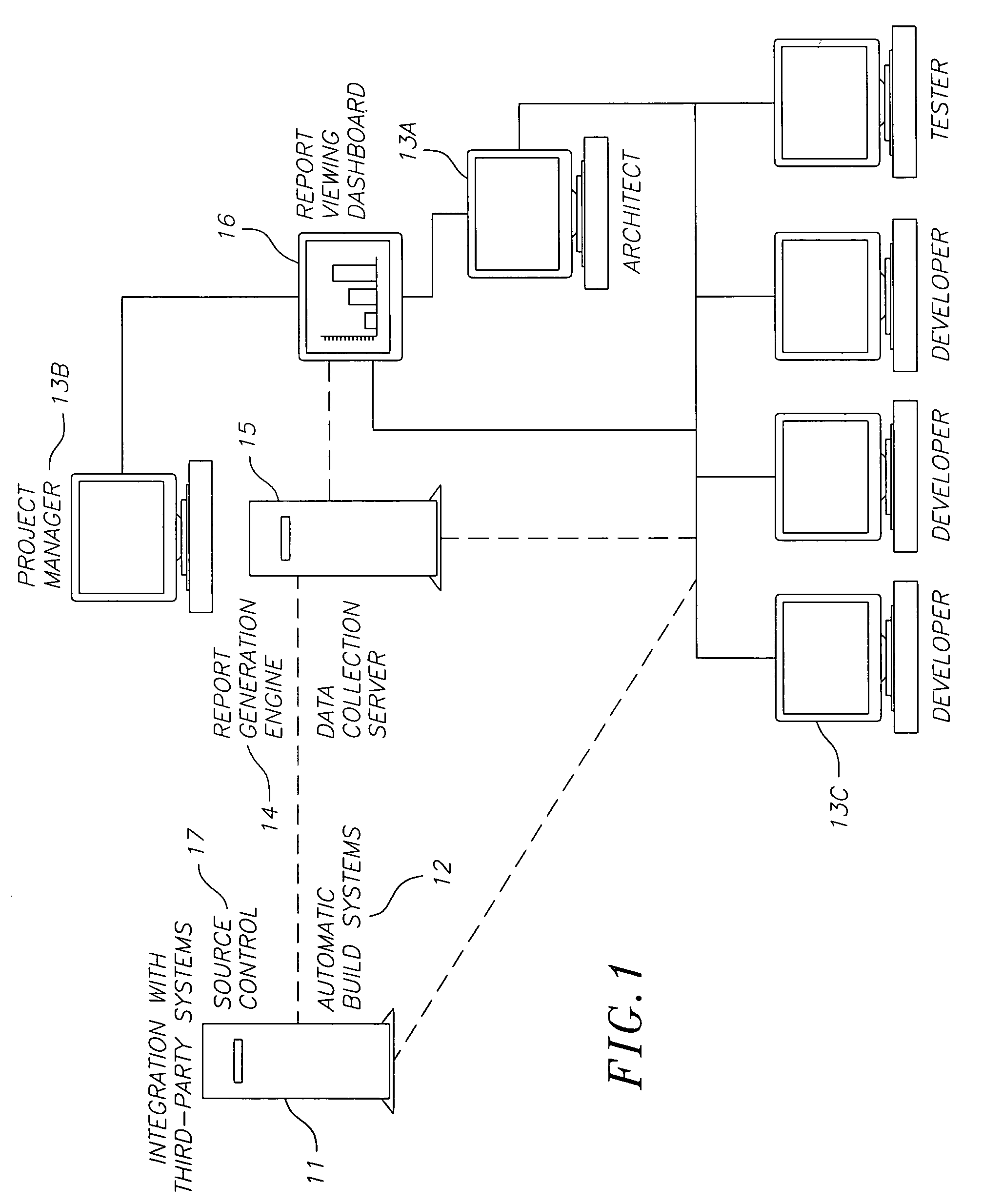 System and method for global group reporting