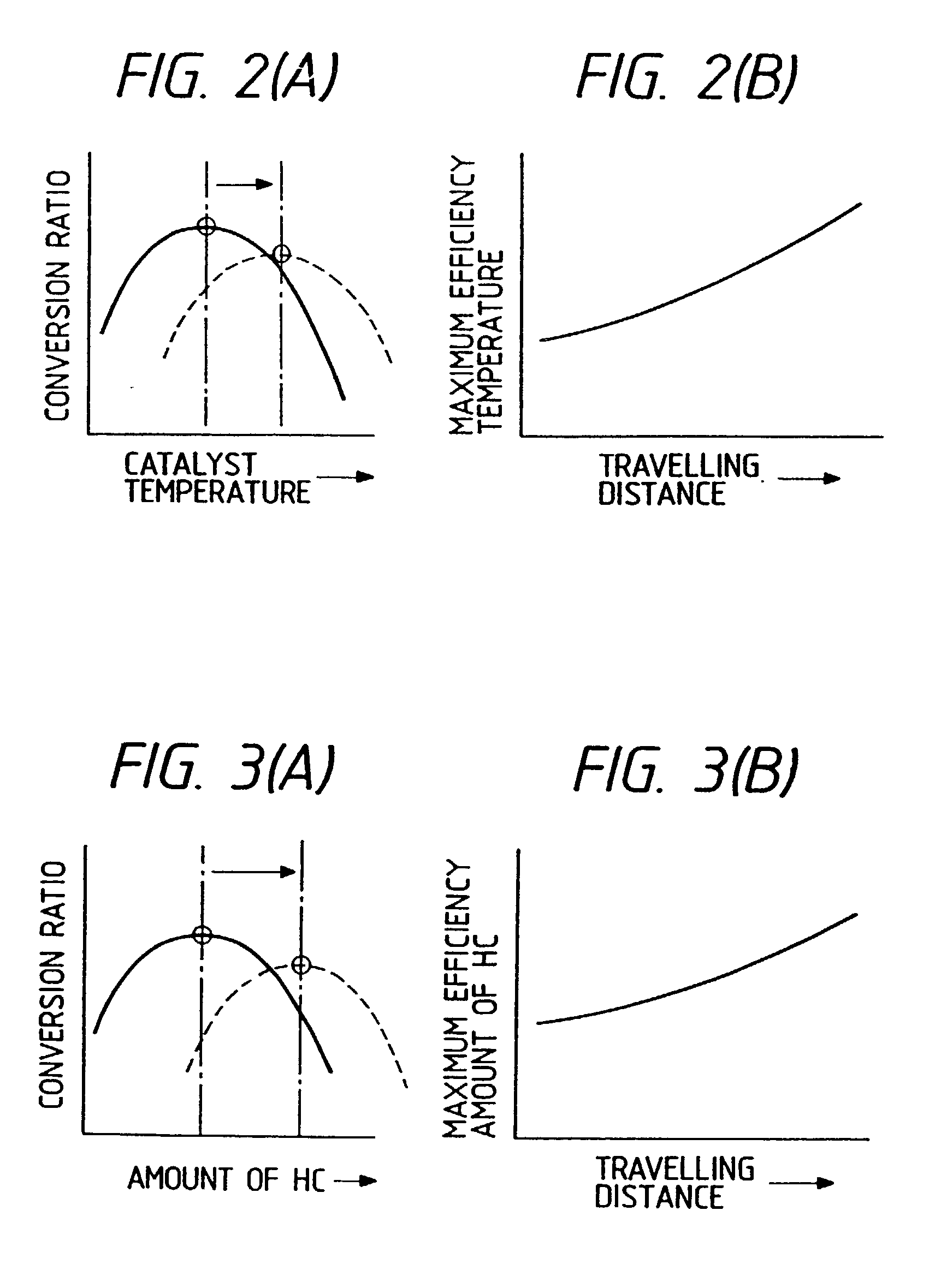 Evaluating method for NOx eliminating catalyst, an evaluating apparatus therefor, and an efficiency controlling method therefor