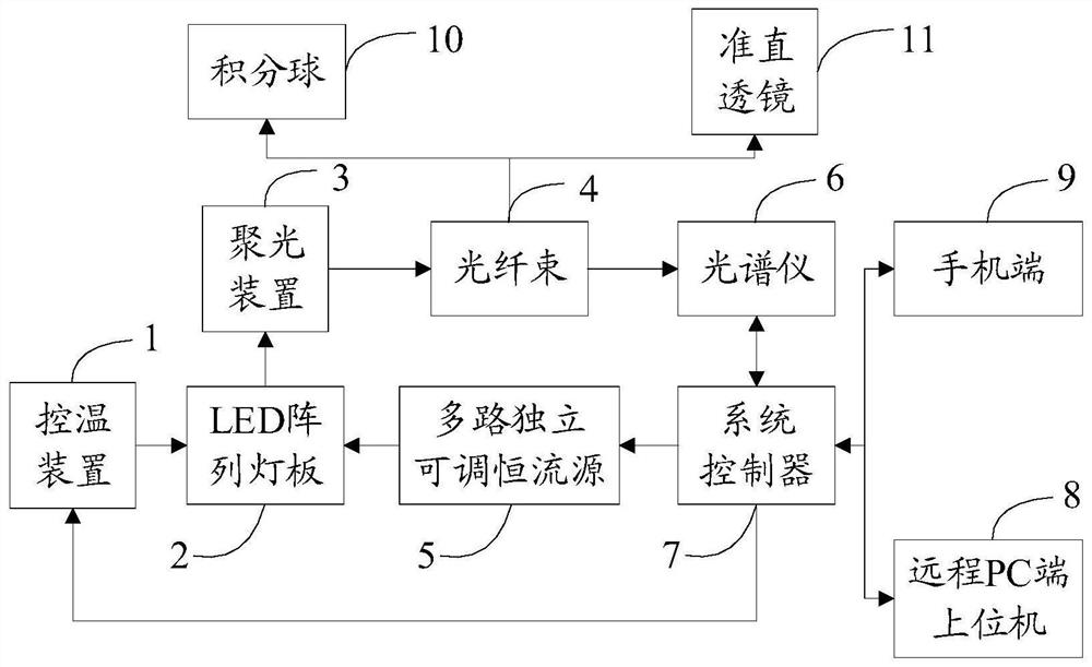 Spectrum adjustable light source system and adjustment method