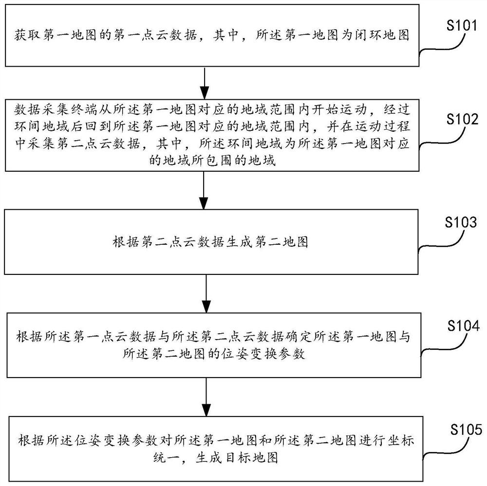 Map construction method, device, electronic device and storage medium