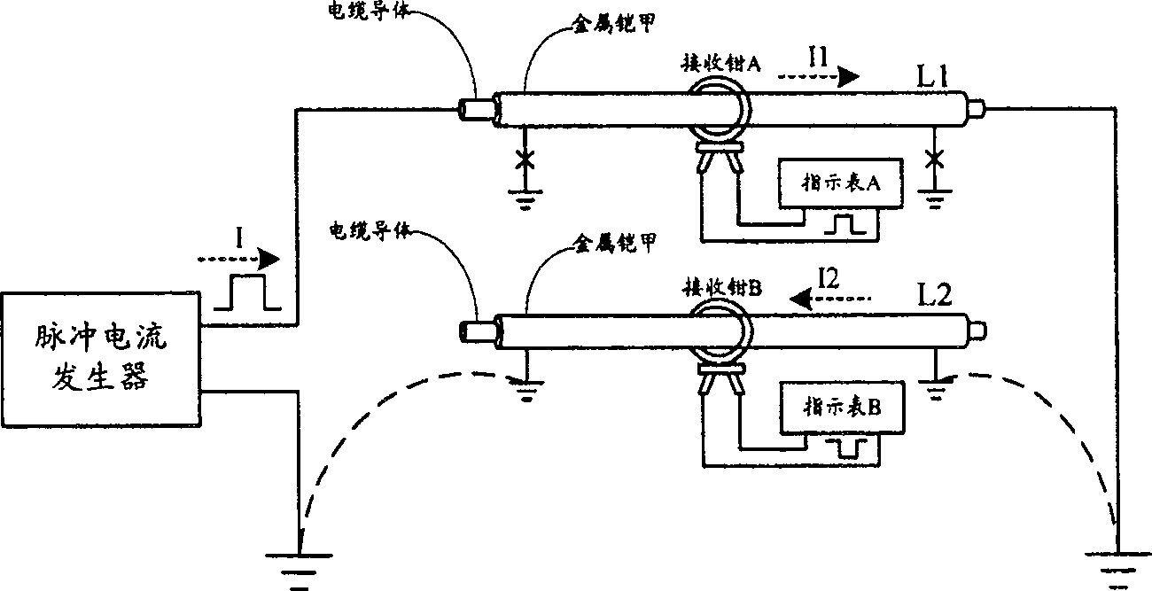 Cable identifying method and cable identifying instrument