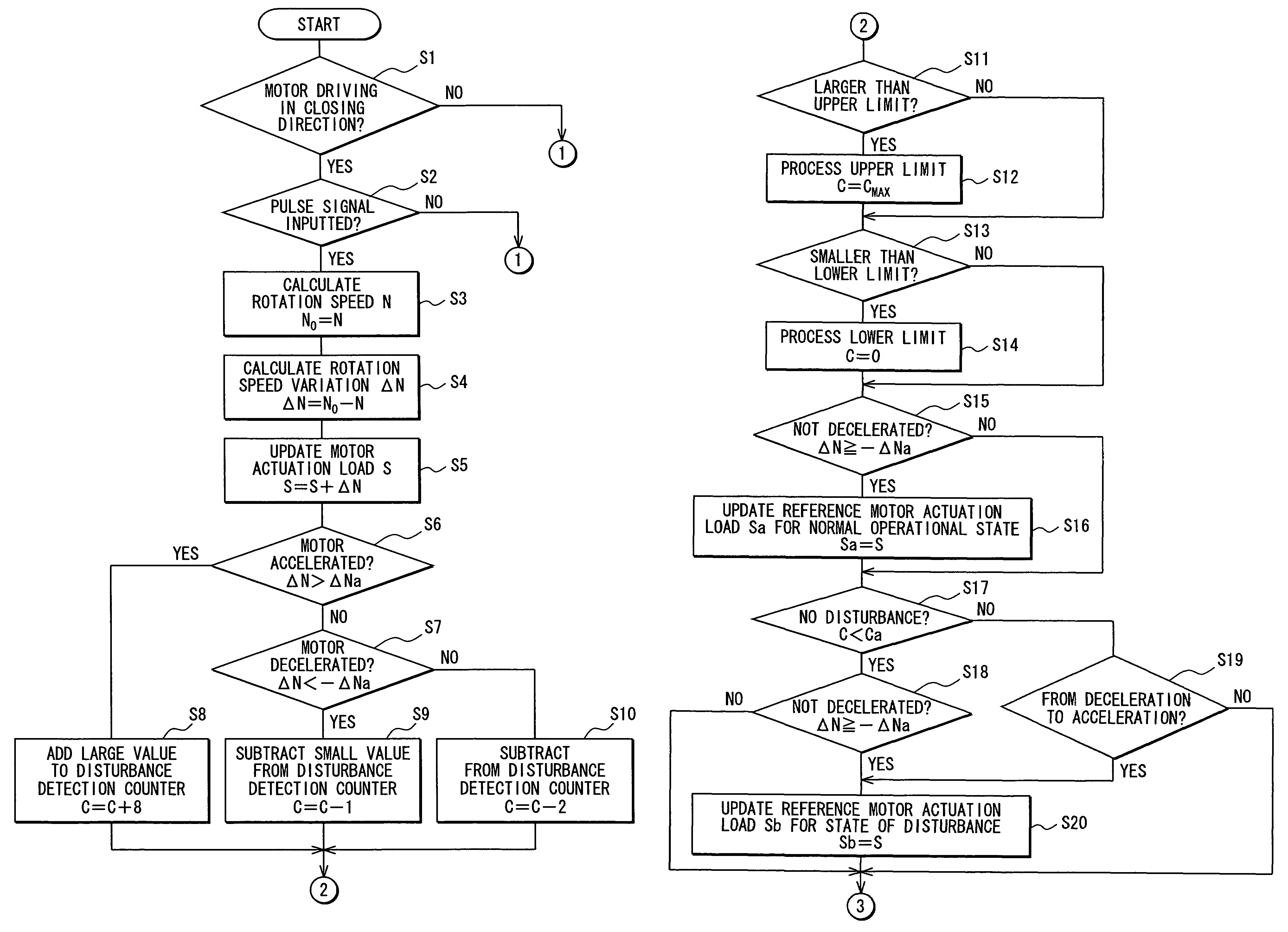 Panel member control system