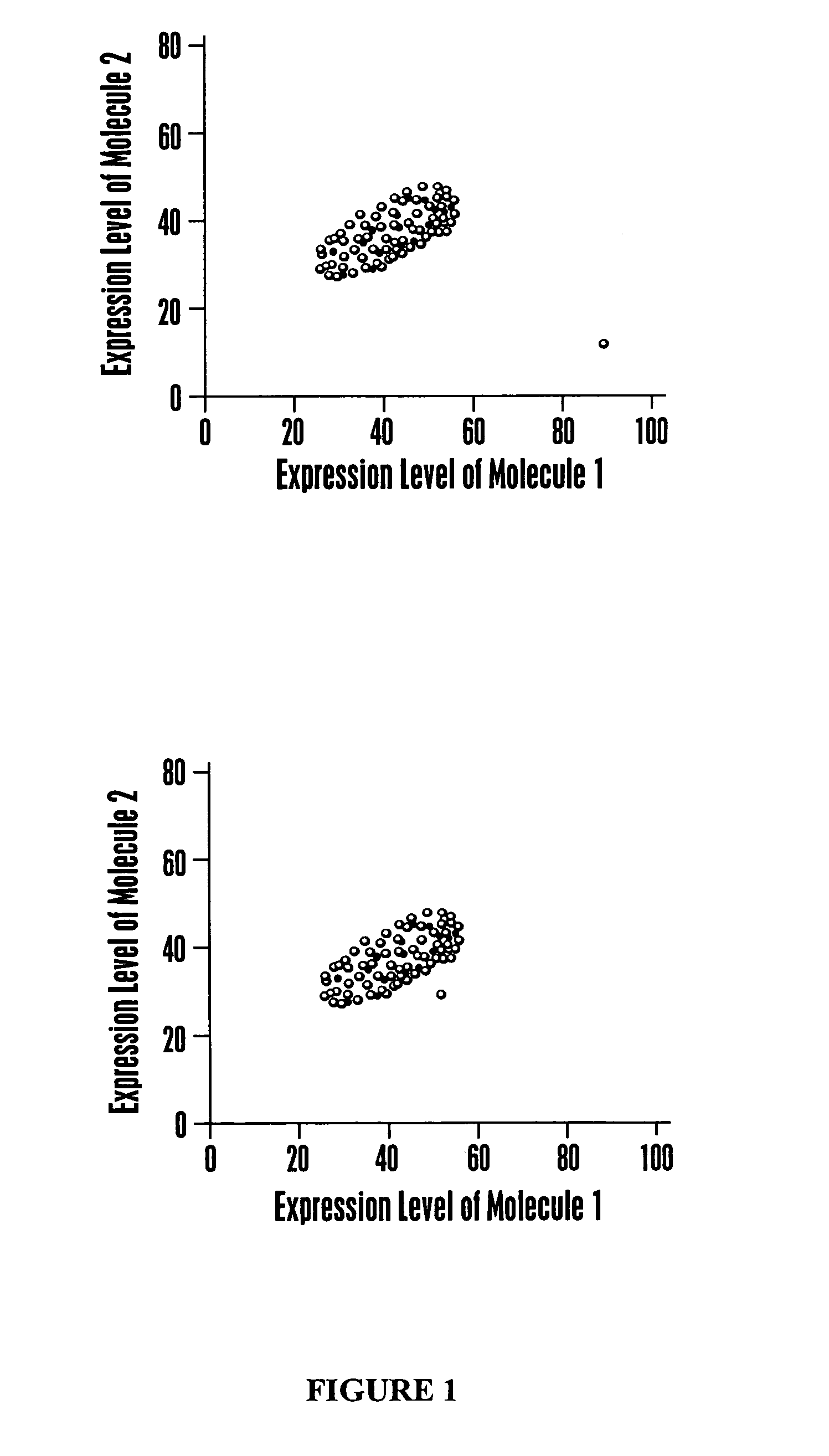 Multiparameter analysis for predictive medicine