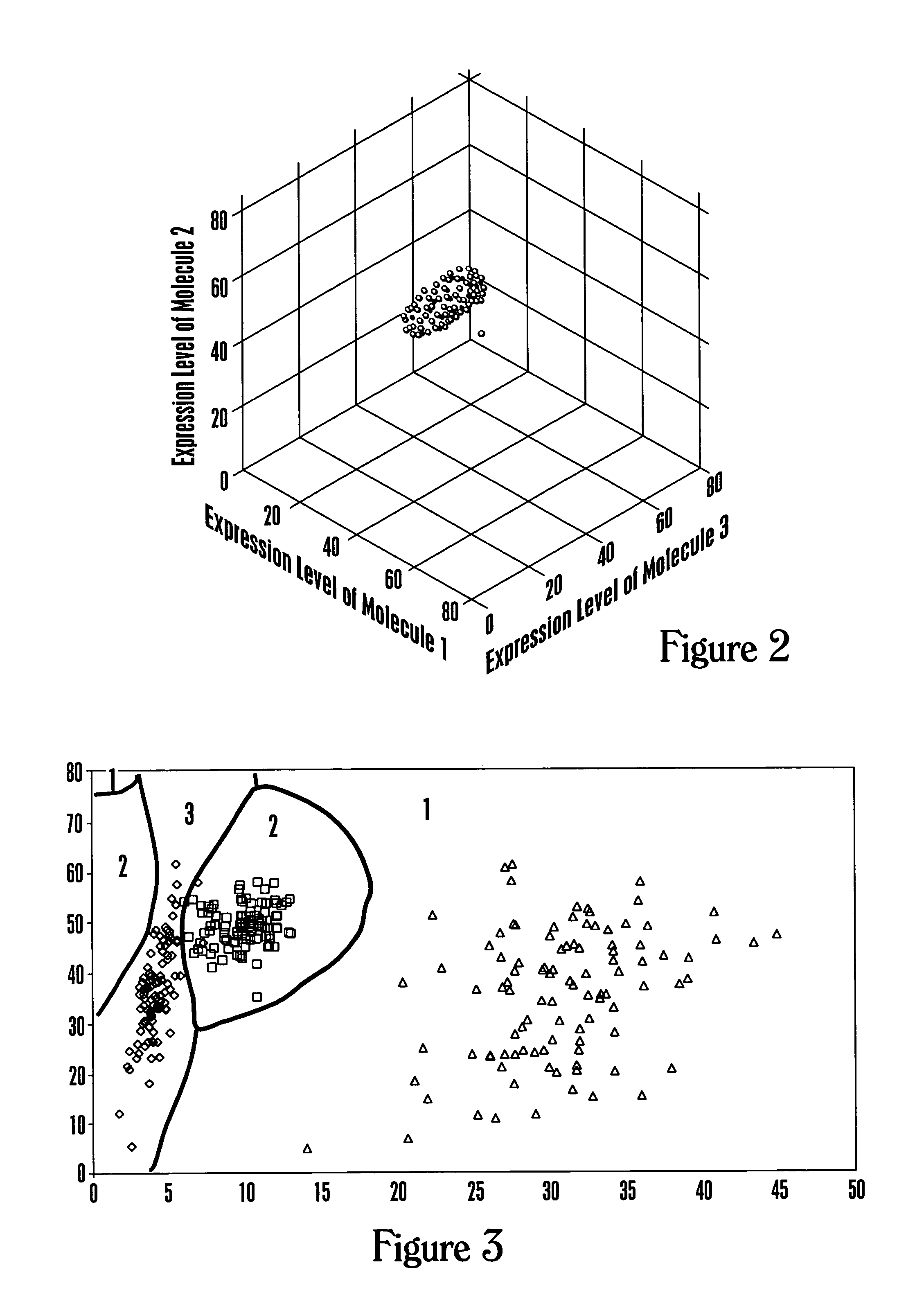 Multiparameter analysis for predictive medicine